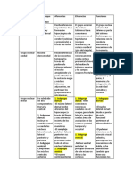 Grupos Nucleares Del Talamo, Aferencias, Eferencias y Funciones