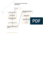 Diagrama de Procesos Agroindustria3