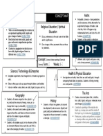 Concept Map