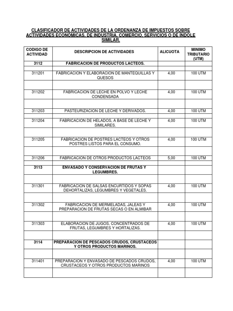 Clasificador de Actividades Economicas | PDF | El plastico | Productos ...