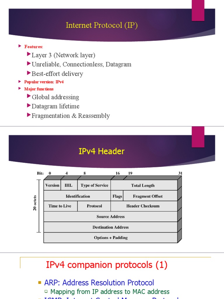 Protocol (IP) Layer 3 Layer) Unreliable