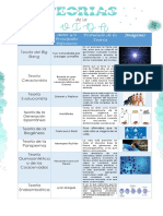 Teorías Del Origen de La Vida
