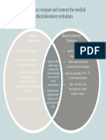 Laboratory Venn Diagram