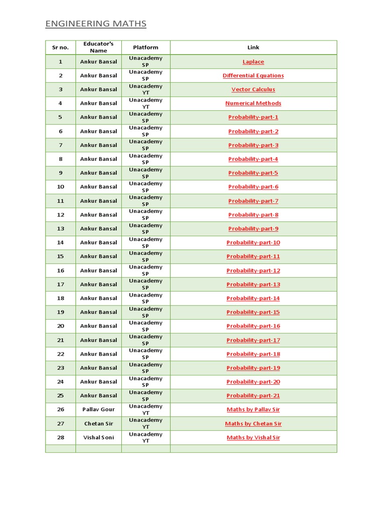 Engineering Maths: SR No. Educator's Name Platform Link | PDF ...