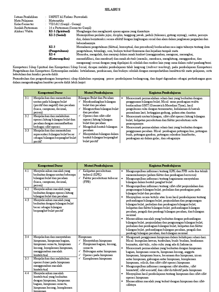 Silabus Matematika Kelas 7 Semester 1 Kurikulum 2013 Tahun Pelajaran 2020 2021 Pdf