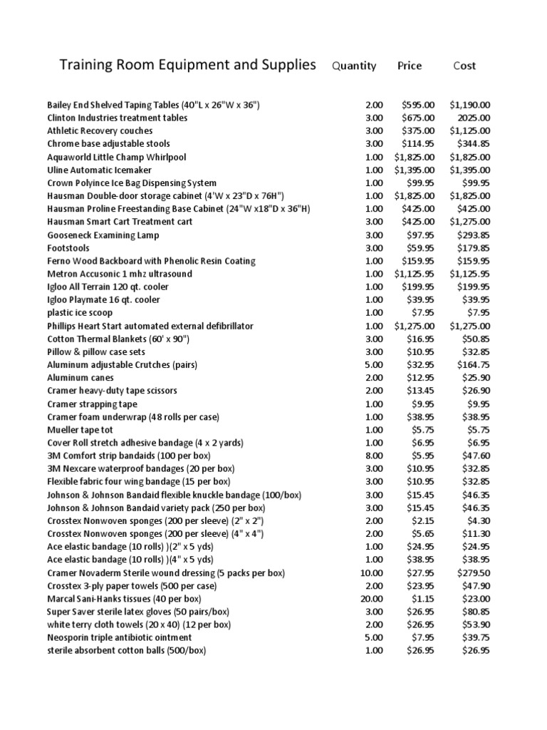Athletic Training Budget Breakdown(1)
