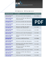 Ultimos Sismos v1