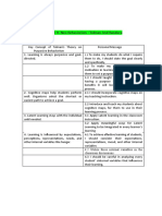 MODULE 8-Neo Behaviorism: Tolman and Bandura