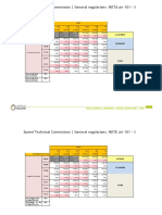 Speed Technical Commission regulations: NOTE art 101 - 3