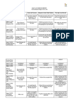 Date and Place Visited Activities Issues and Concerns Response/ Action Taken/ Update Next Step/ Ways Forward