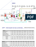 DFP y BM Proceso Benceno