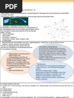 Site Analysis Parameters