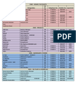 Emd - Admn / Accounts Name Designation Ext No Telephone No Mobile No