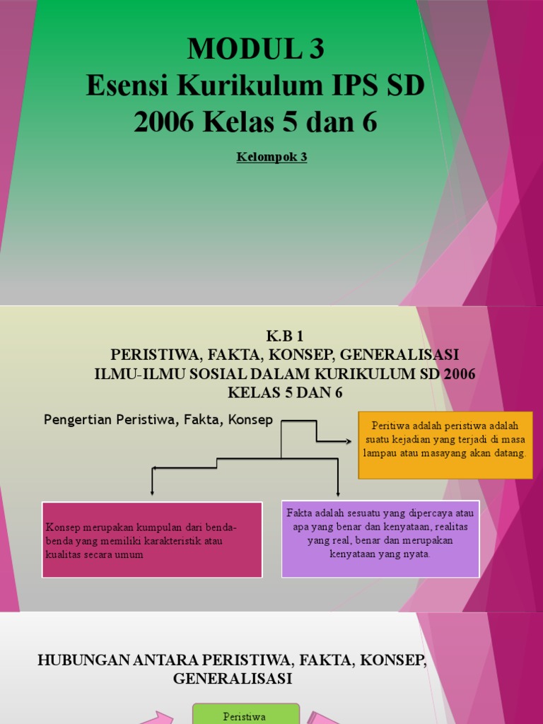 Modul IPS SD Kelas 5 dan 6 | PDF