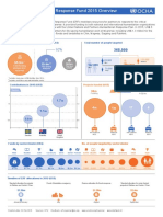 Overview Emergency Response Fund 2015 OCHA Feb2016