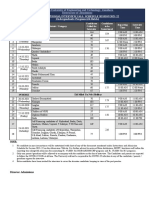 Interview Schedule For The 1st Provisional Interview Call 21 Batch