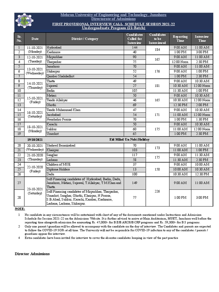 MUET 2021-22 Interview Schedule | PDF