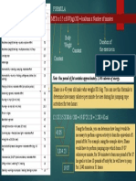 Formula: Mets X 3.5 X BW (KG) /200 Kcal/Min X Number of Minutes Body Weight Constant Constant Duration of The Exercise in