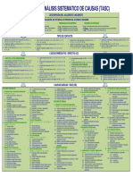 DNV Tabla de Analisis Sistematico de Causas