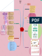 Fatimah Azahara Mind Map Terlambat Haid