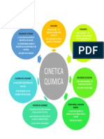 Mapa Mental Cinetica Quimica