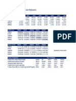 Mutual Fund Performance and Analysis