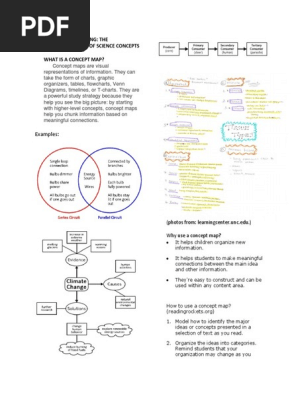 CONCEPT MAP