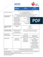 Summary BLS 2020