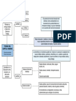 Teoría Del Capital Humano