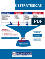 frentes estratégicas