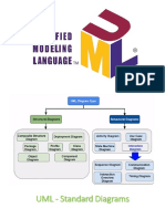 UML Diagram