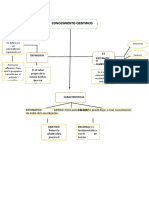 ACTIVIDAD DE PROCESO-mapa conceptual, cuadro comparativo,informe