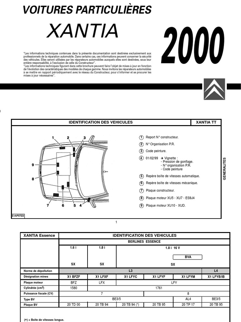 Carnet de Poche Citroën Xantia Édition 2000 | PDF | Huile de ...