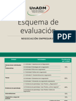 GNEM - Esquema de Evaluación