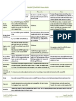 Firesight Firepower License Matrix