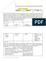 Acute Respiratory Failure