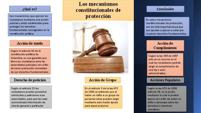 Mecanismos Constitucionales en Colombia | PDF