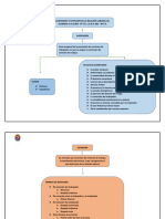 Mapa Conceptual S y E