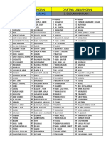 Daftar Undangan Daftar Undangan: 1. Dusun Dalam Karang 2. Dusun Kobarung 1