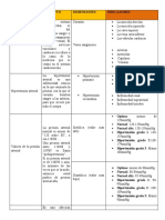 VARIABLEs Fisiologia