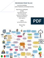 Facultad de Ingenieria Escuela Academico Profesional de Ingenieria Industrial Proactividad y Compromiso Autores Acosta Valdiviezo, Rocío Yesenia Barboza Ávila, Lughy Andrés Mendoza de La Cruz, Diego Jhan Jairo Sicc