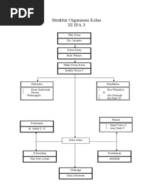 Contoh Gambar Struktur Organisasi Kelas Yang Unik Dan Kreatif