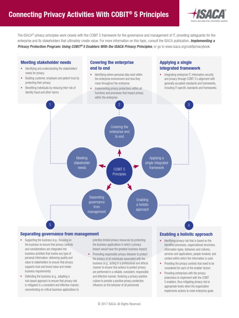 Connecting Privacy Activities With COBIT 5 Principles Res Eng 0817 | PDF |  Privacy | Information Technology