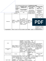 Clasificación de Las Empresas - C.G.