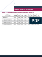 Aprofundamento No Controle de Gastos Na Industria m3 Anexo II