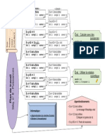 Séq. 8 - Puissances - Plan de Travail