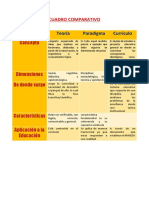 Cuadro Comparativo - Ciencias Sociales