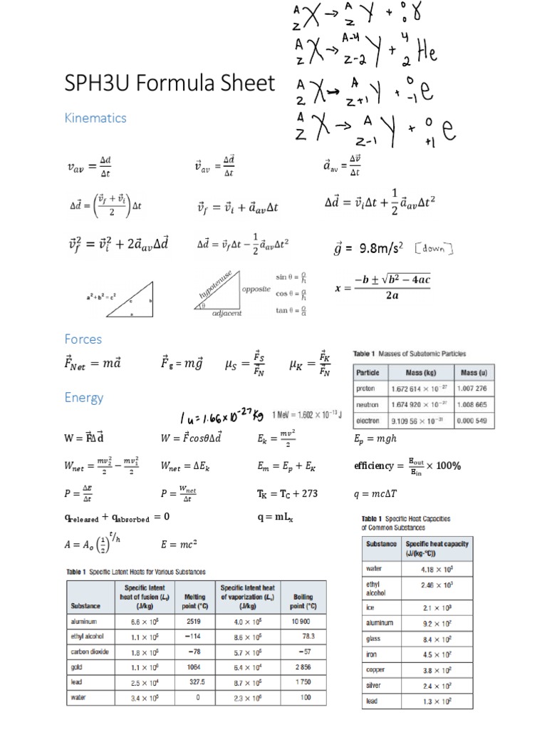 Kinematic Equations Formula Sheet