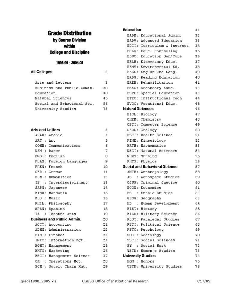 CSUSB Grade Distribution 1998-2005 | PDF | Social Science | Science And ...