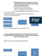 The Relationship Between Brand Affect, Brand Quality, and Customers' Brand Extension Attitude: Exploring The Mediating Role of Customer Loyalty
